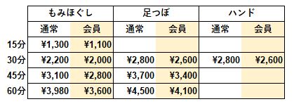 副業でマッサージ ハンドマッサージ りらくる よだれ酉年